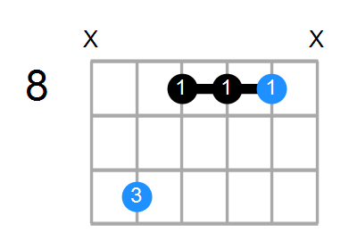 Gmb6 Chord